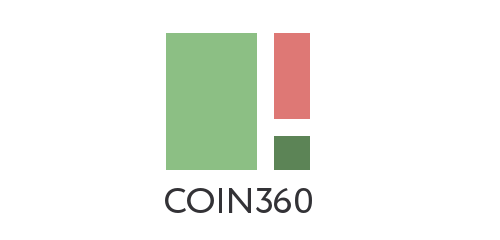 COIN360